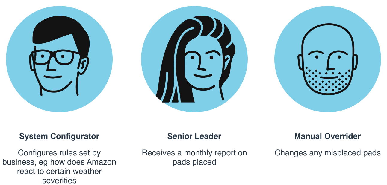 Three user personas