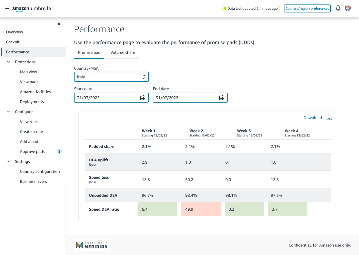 Performance page - promise pad
