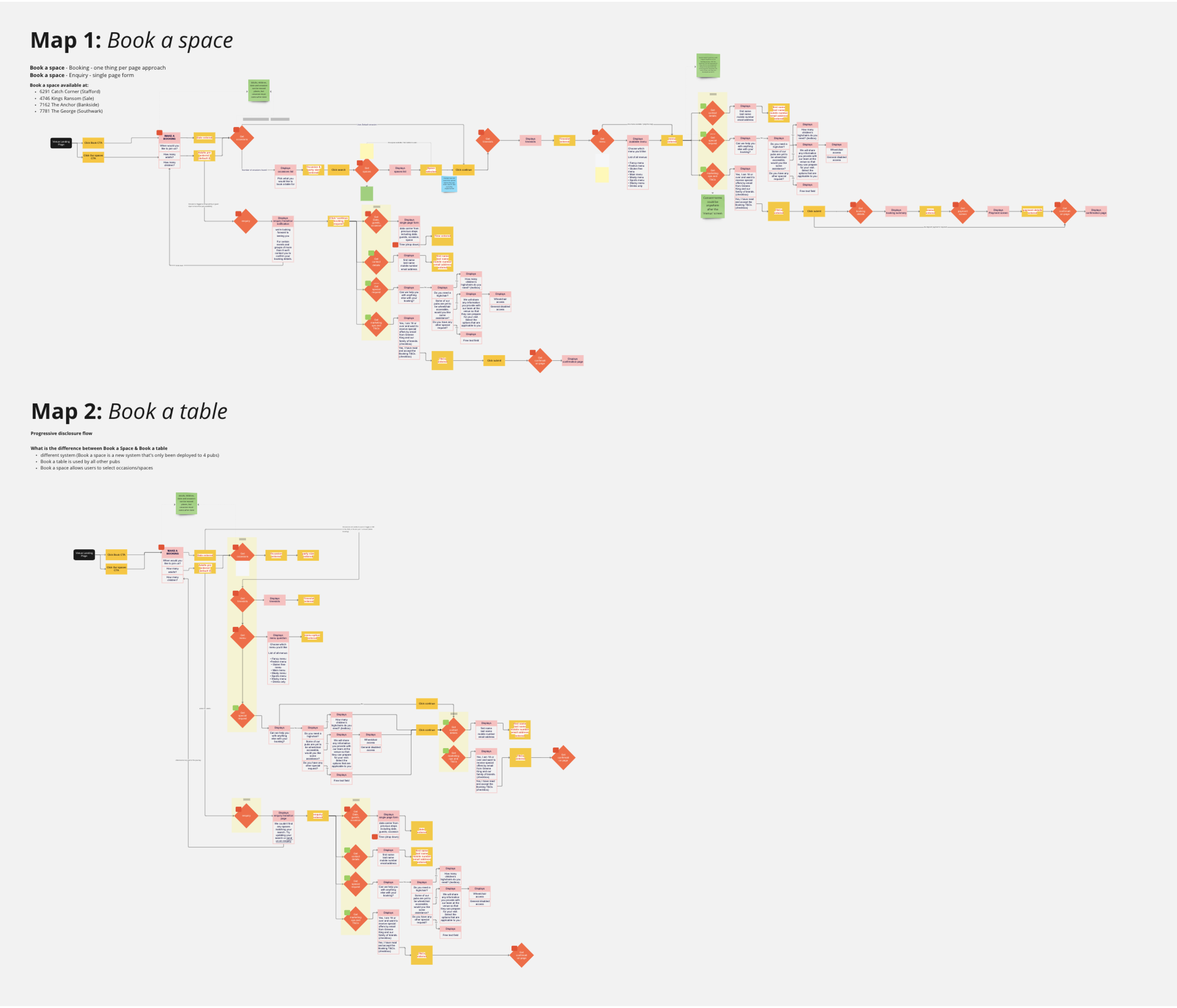 User journey maps showing Book a Space and Book a Table flows