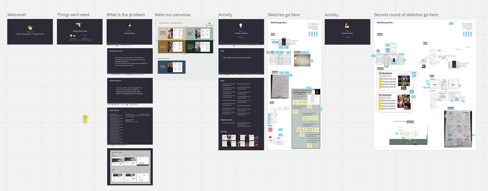 Design thinking workshop board