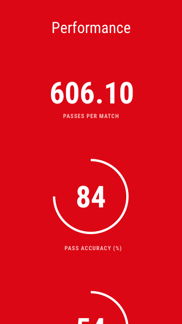 Performance statistics - 606 passes per match, 84% accuracy